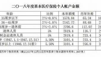 每月存多少才是正确的理财方式？(每月存钱如何理财)